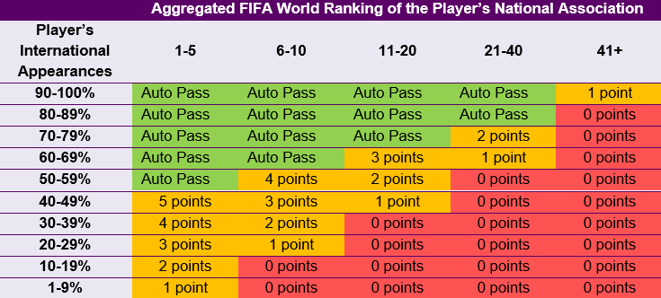 Aggregated-FIFA-World-Ranking-of-the-Player-s-National-Association-2.PNG