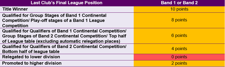 Last-Club-s-Final-League-Position-2.PNG