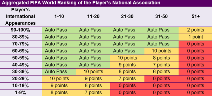Aggregated-FIFA-World-Ranking-of-the-Player-s-National-Association-1.PNG